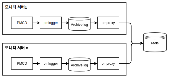 다운로드 (1).png